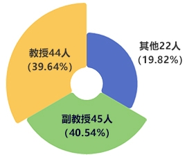澳门六合彩资料大全
