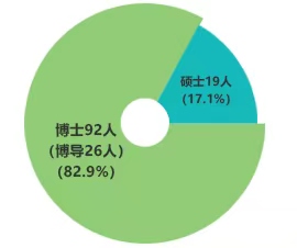 澳门六合彩资料大全